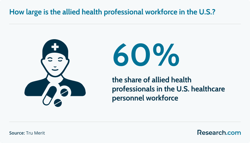 allied health professionals workforce.png