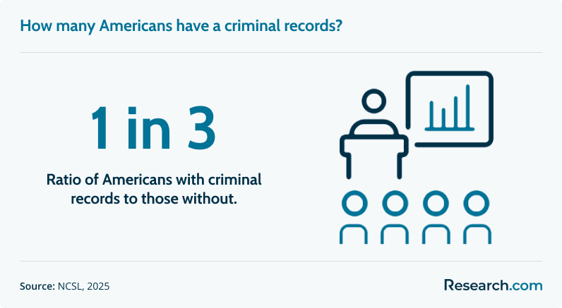 american criminal records
