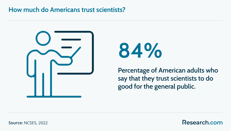 american perception of scientists