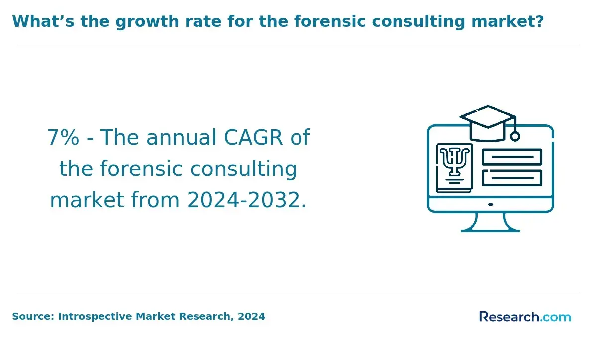 annual cagr