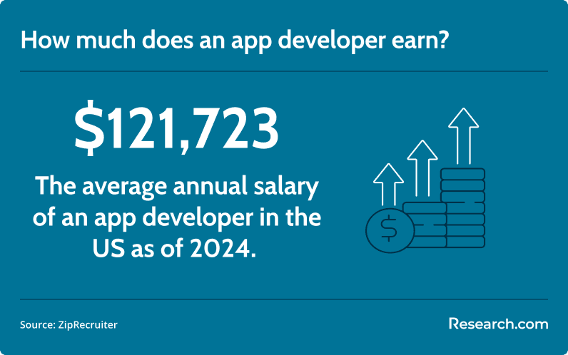 app developer salary