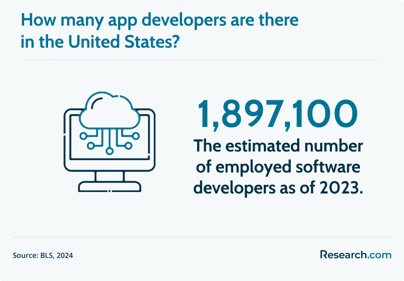 app developers in the US
