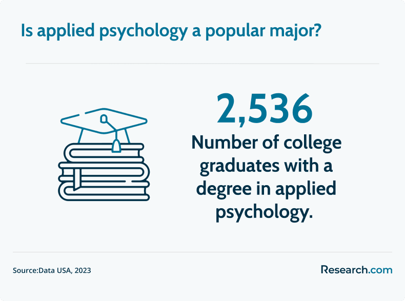 applied psychology degrees granted