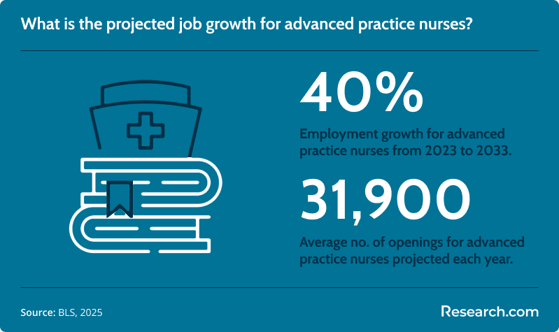aprn job outlook