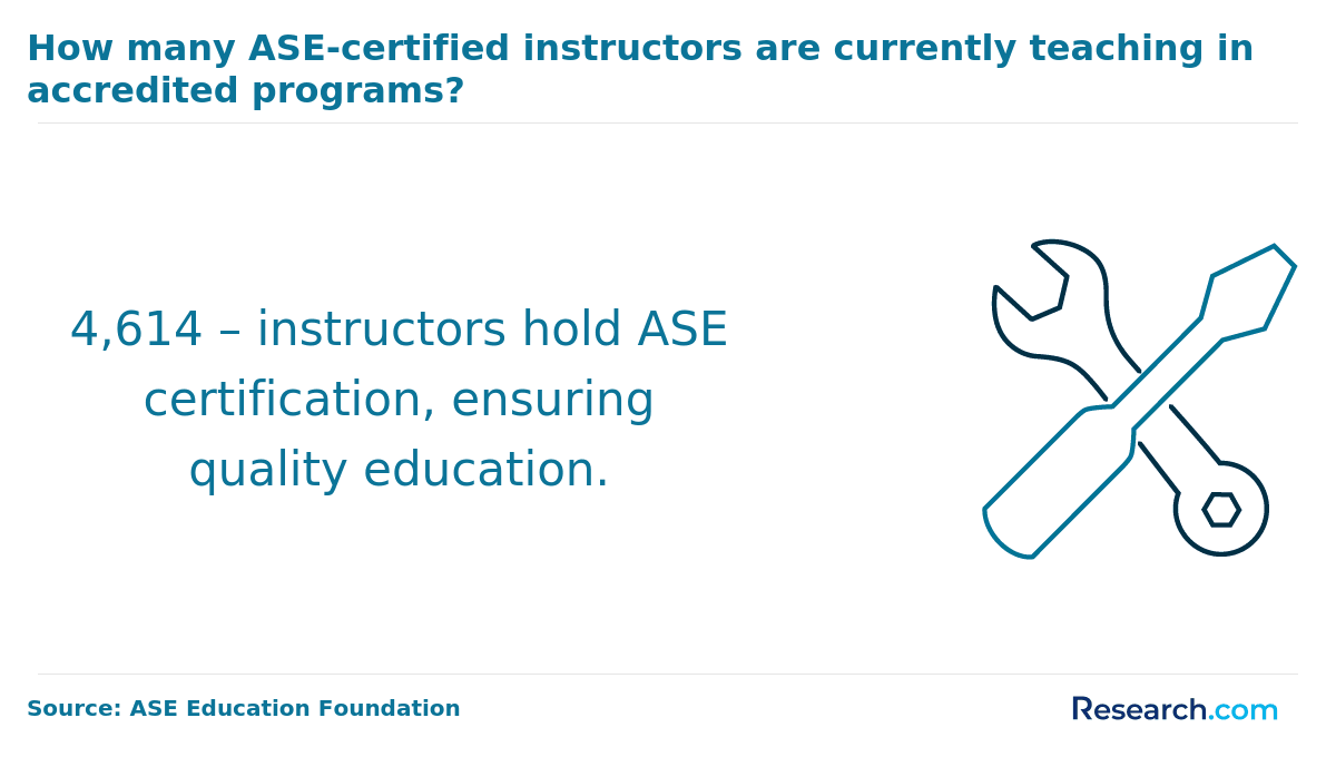 ase-certified instructors