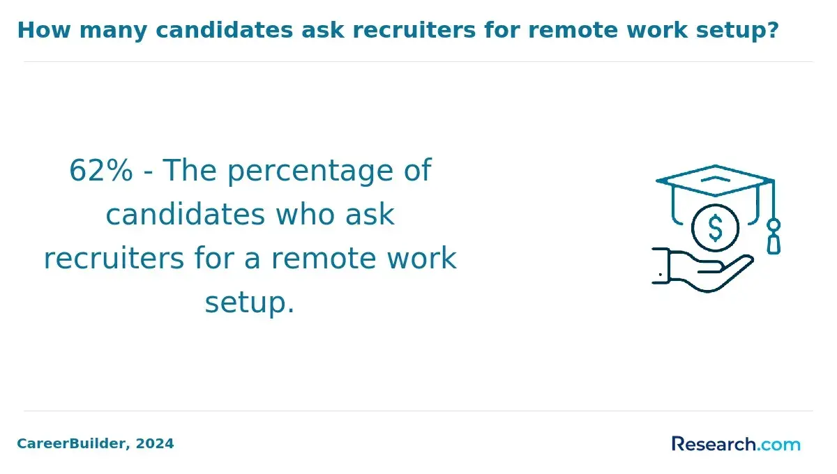 asks remote work setup