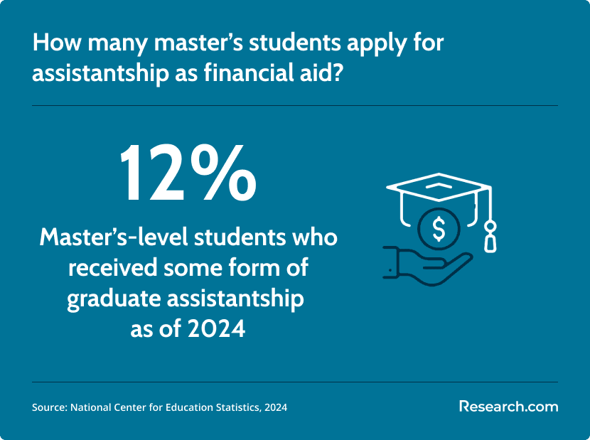 assistantship as financial aid