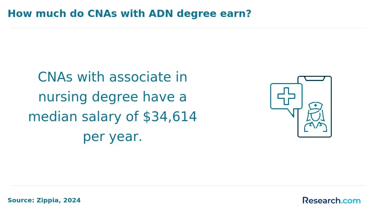associate nursing degree