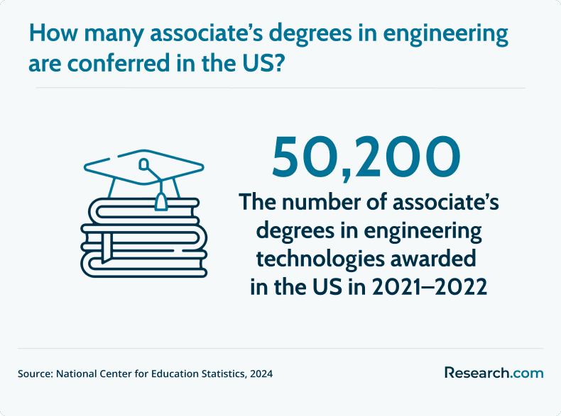 associates degrees in engineering