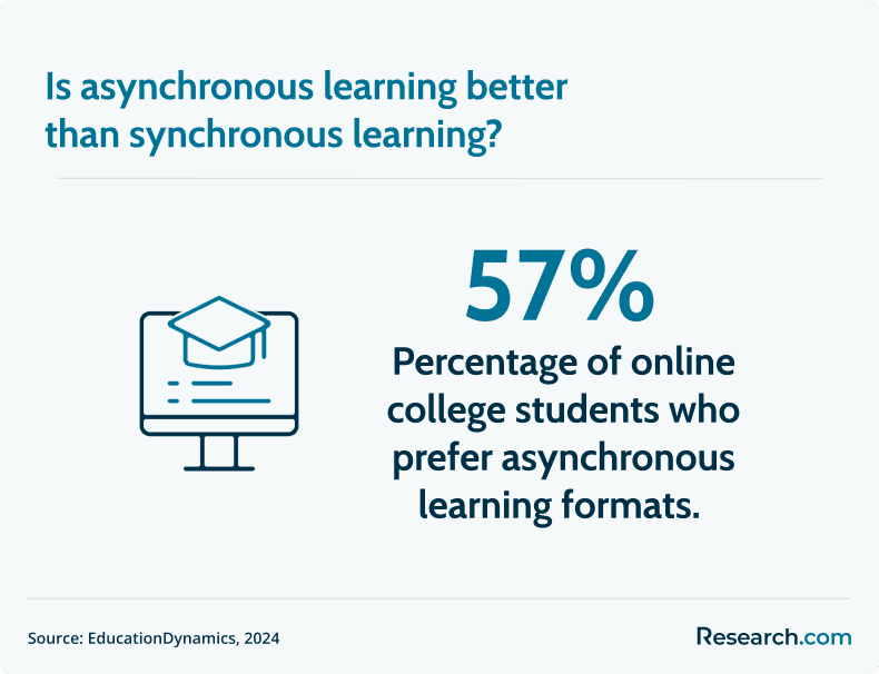 asynchronous vs synchronous learning