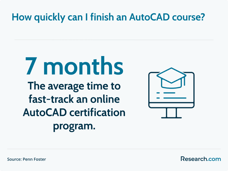 autocad course duration
