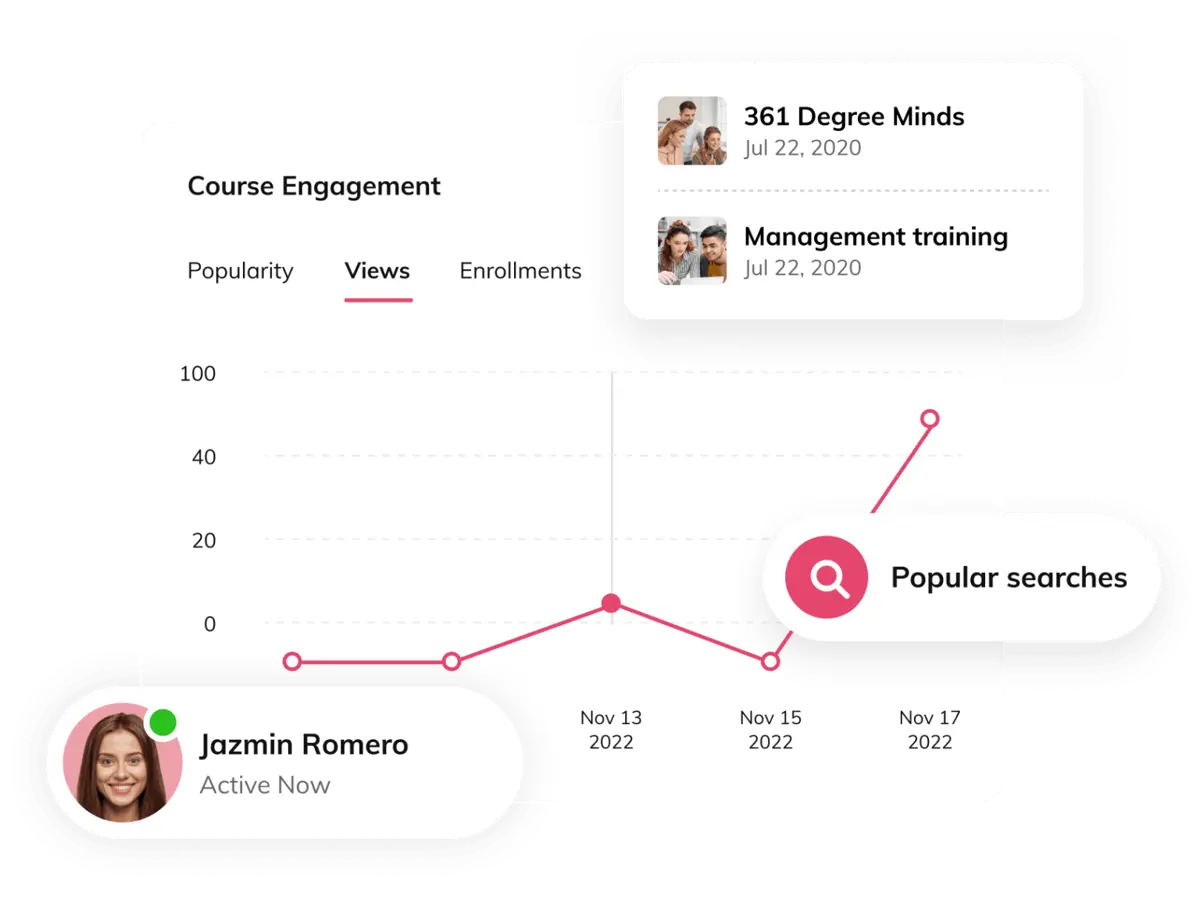 Auzmor Learn reporting feature