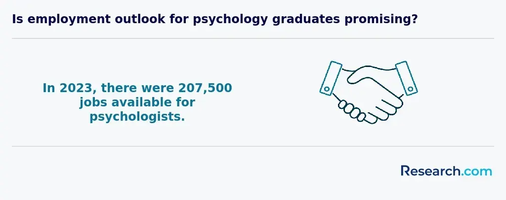 available psych jobs