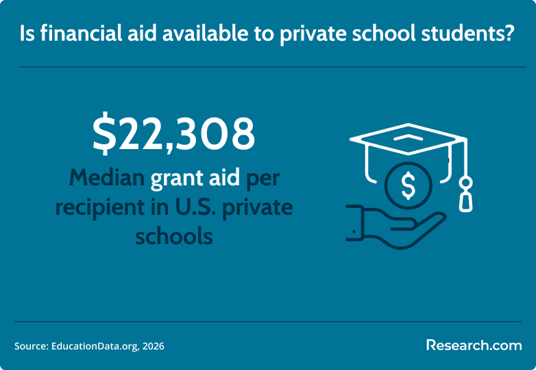 private school aid