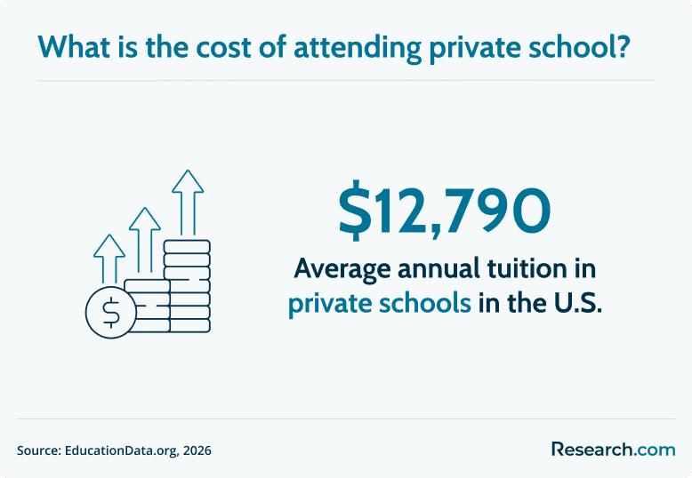 private school tuition