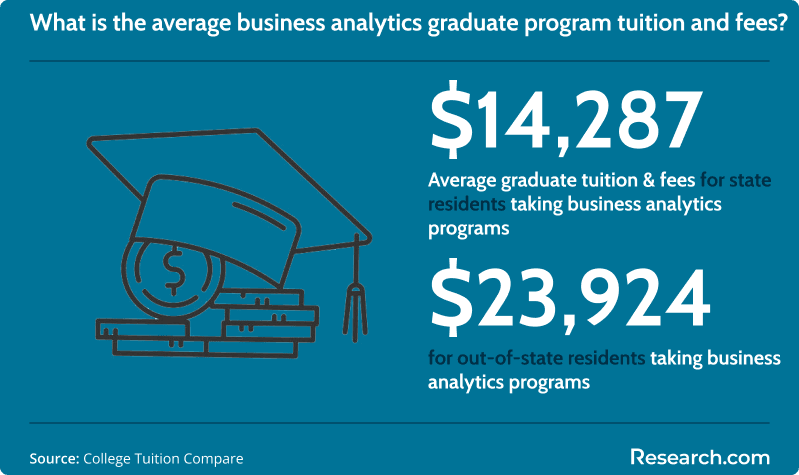 Average tuition and fees - business analytics graduate programs