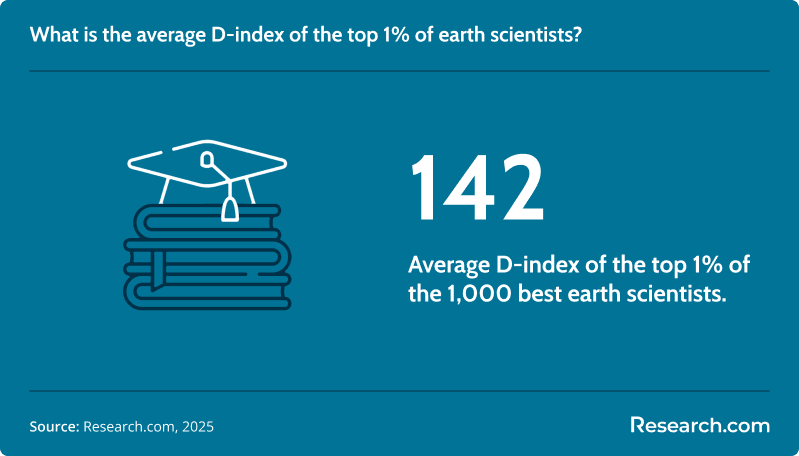 average d index earth science