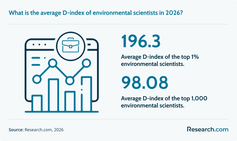 average d index environmental science.png