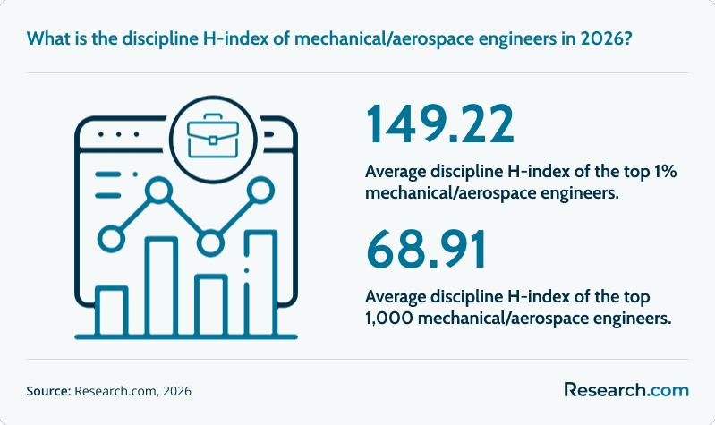 average d index mechanical aerospace.png