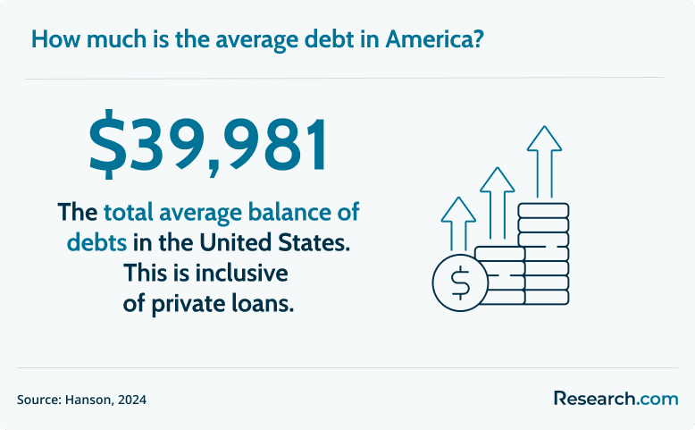 average debt in the US