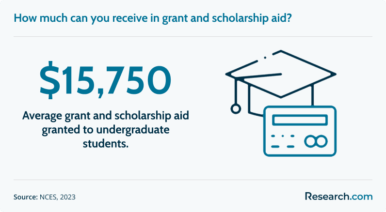 average amount of grant aid<br>