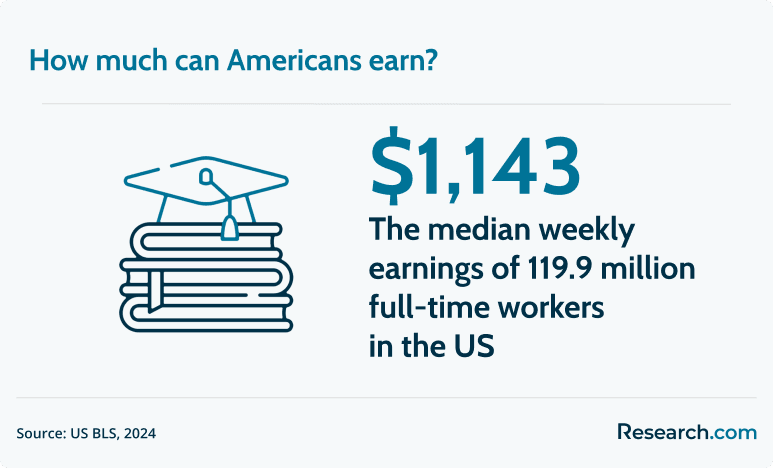 average salary in America