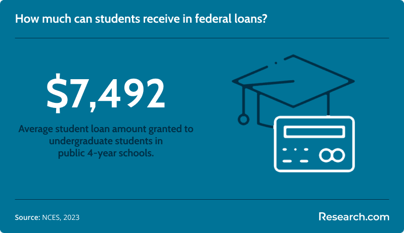average student loan<br>