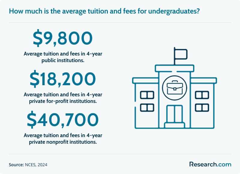 average college tuition us<br>