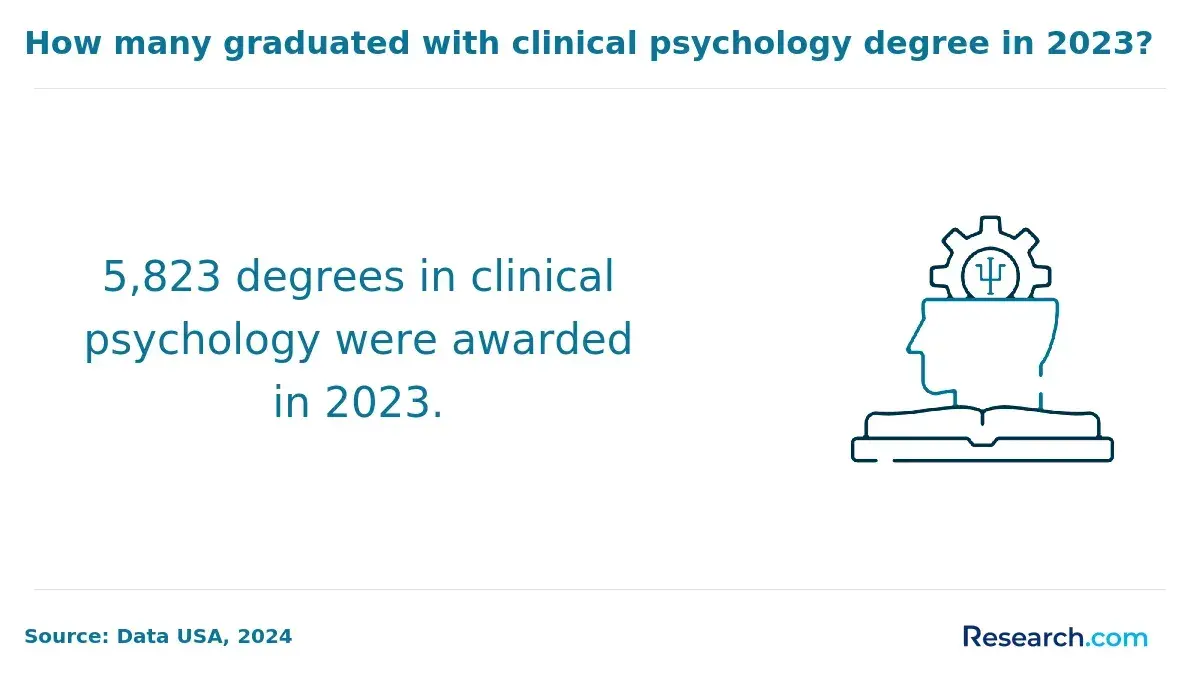 clinical psychology degree