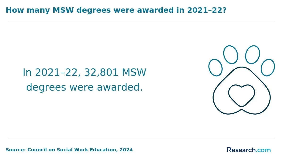 awarded msw