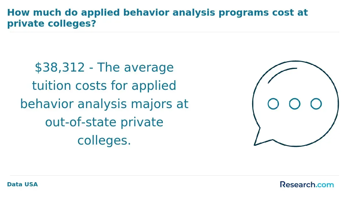 How much do applied behavior analysis programs cost at private colleges?