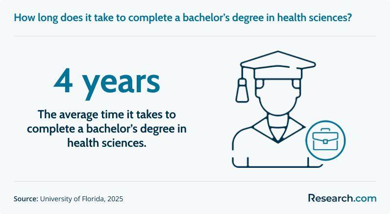 bachelor's degree in health sciences.png