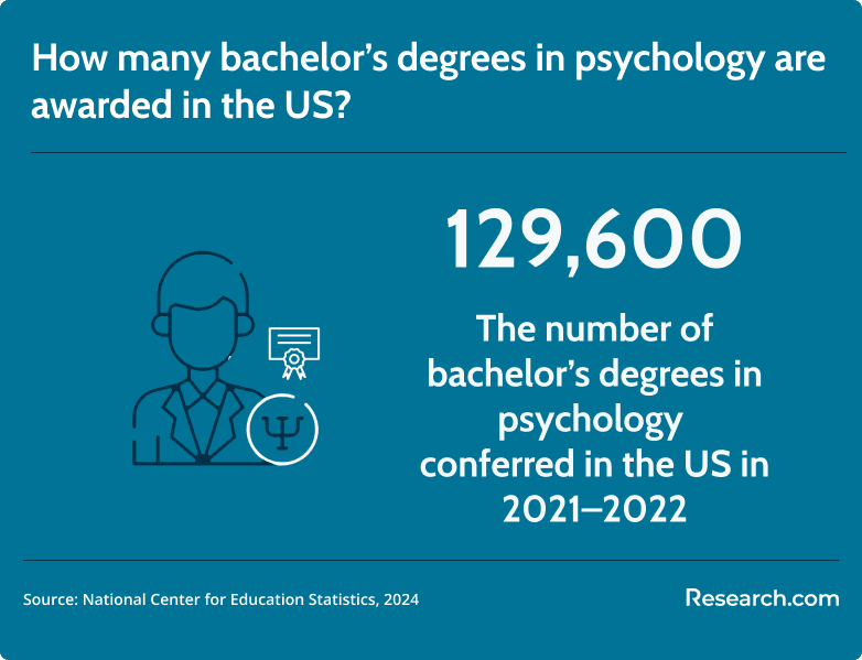 bachelor's degree in psychology