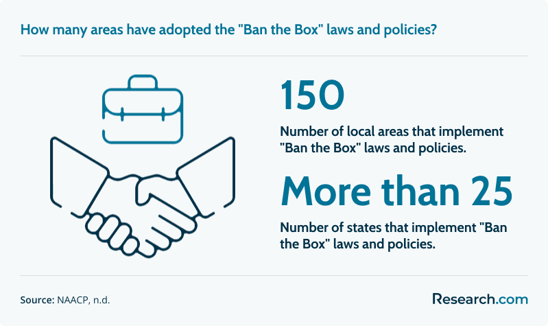 ban the box us