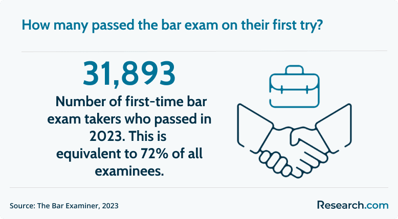bar exam passers 2023