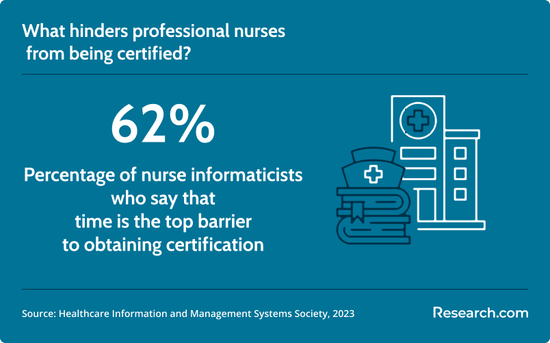 barriers to certification