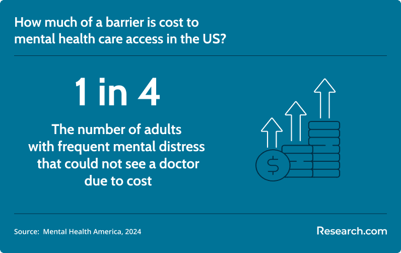 barriers to mental health care