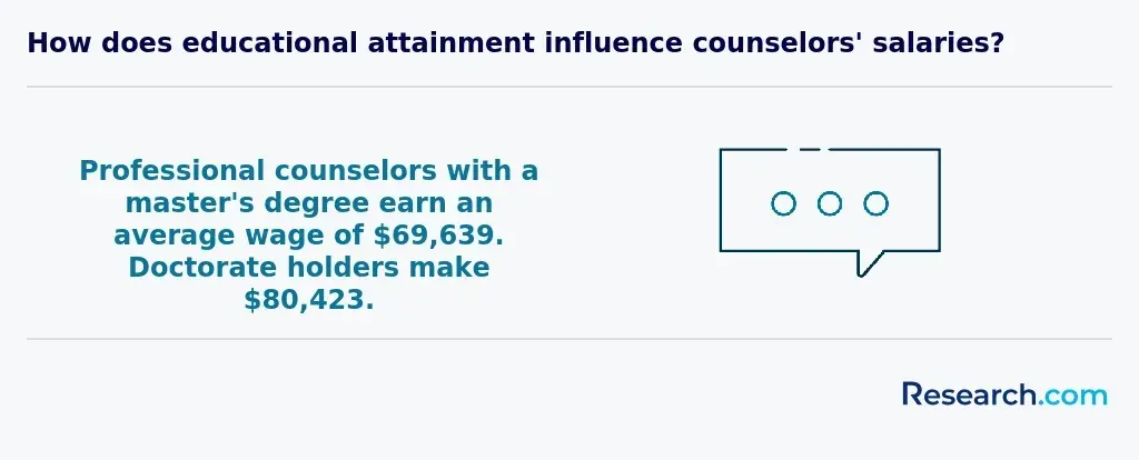 bcba counselor salary<br>