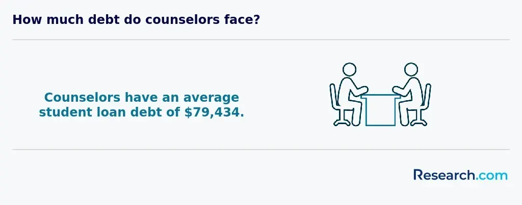 bcba counselor student loan<br>