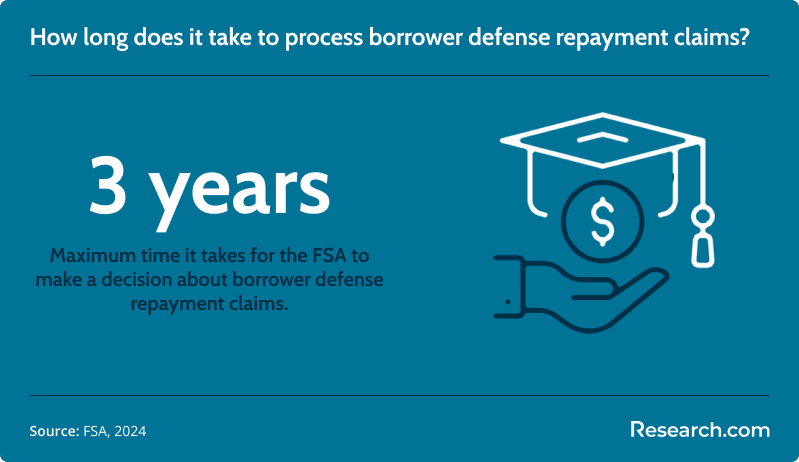 borrower defense how long<br>