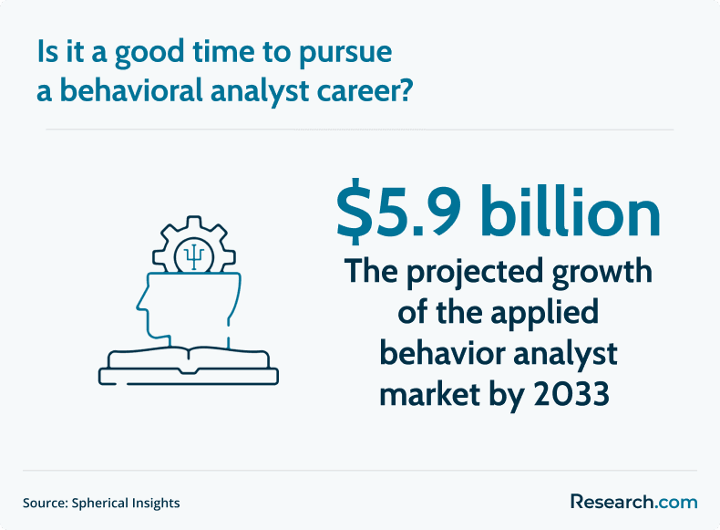 behavioral analyst market