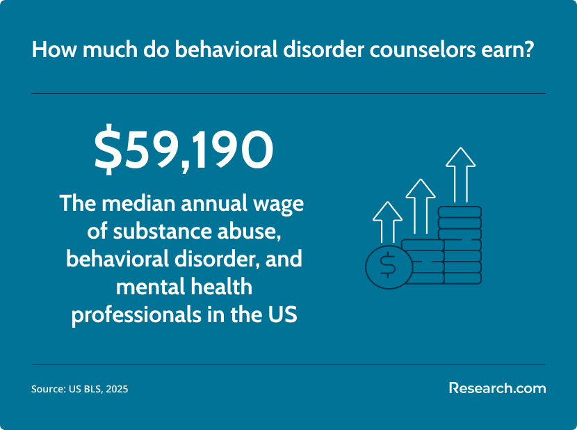 behavioral disorder counselor salary
