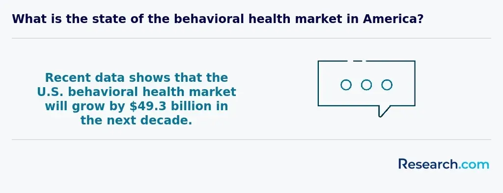behavioral health market