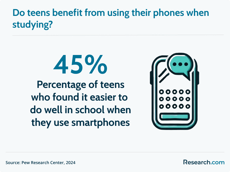 benefit of using smartphones for studies