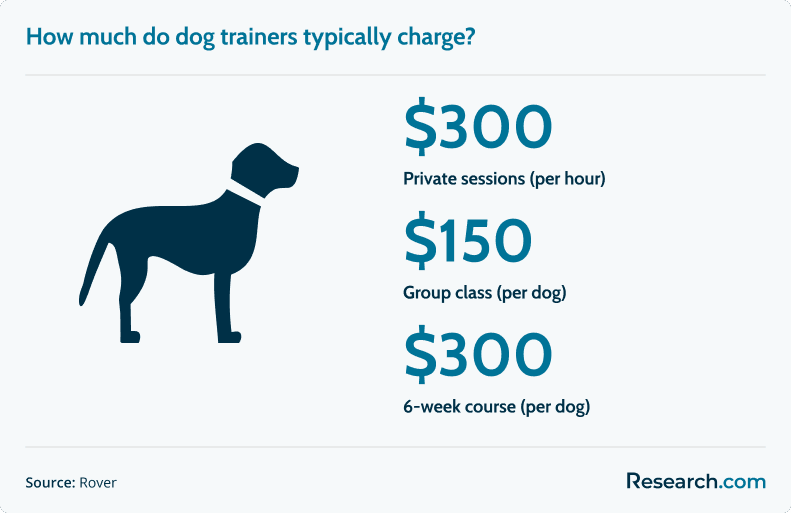 best online dog obedience training programs.png
