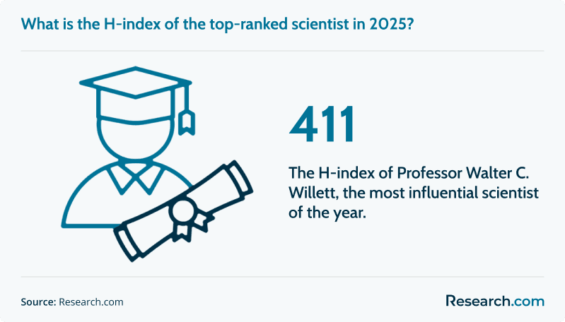 best scientist 2025
