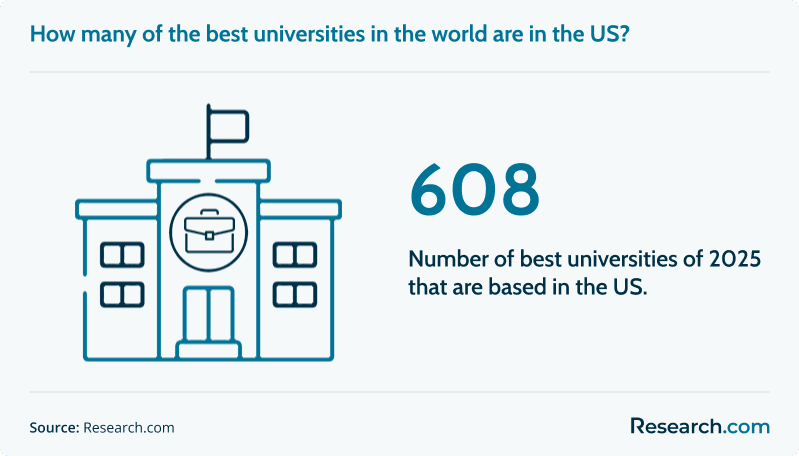 best universities in the us