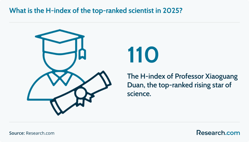 best young scientist