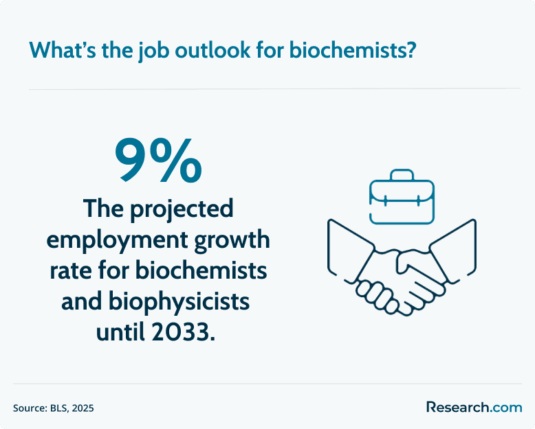 biochemist employment outlook