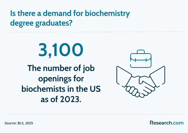 biochemistry degree graduate demand